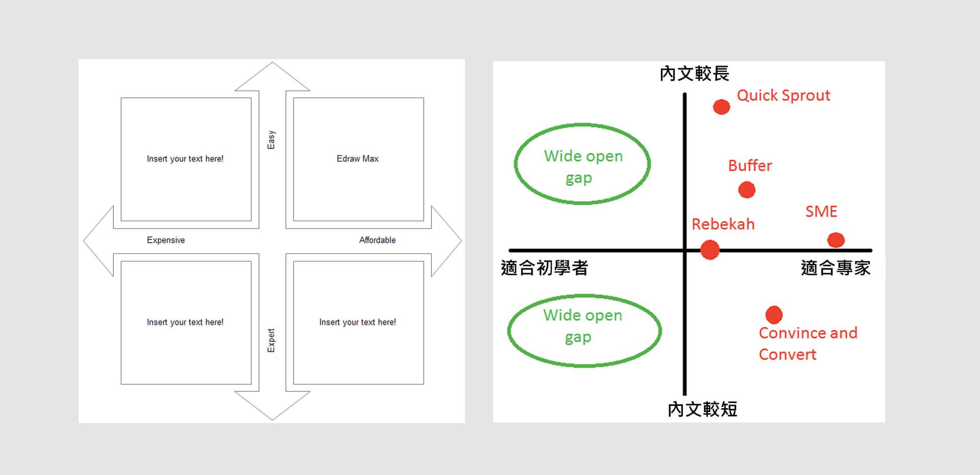 用內容行銷建立品牌忠實粉絲 - Image 1