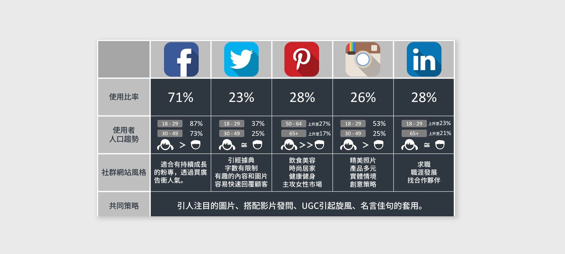 社群網站行銷指南用一張圖解析Social Media - Image 1