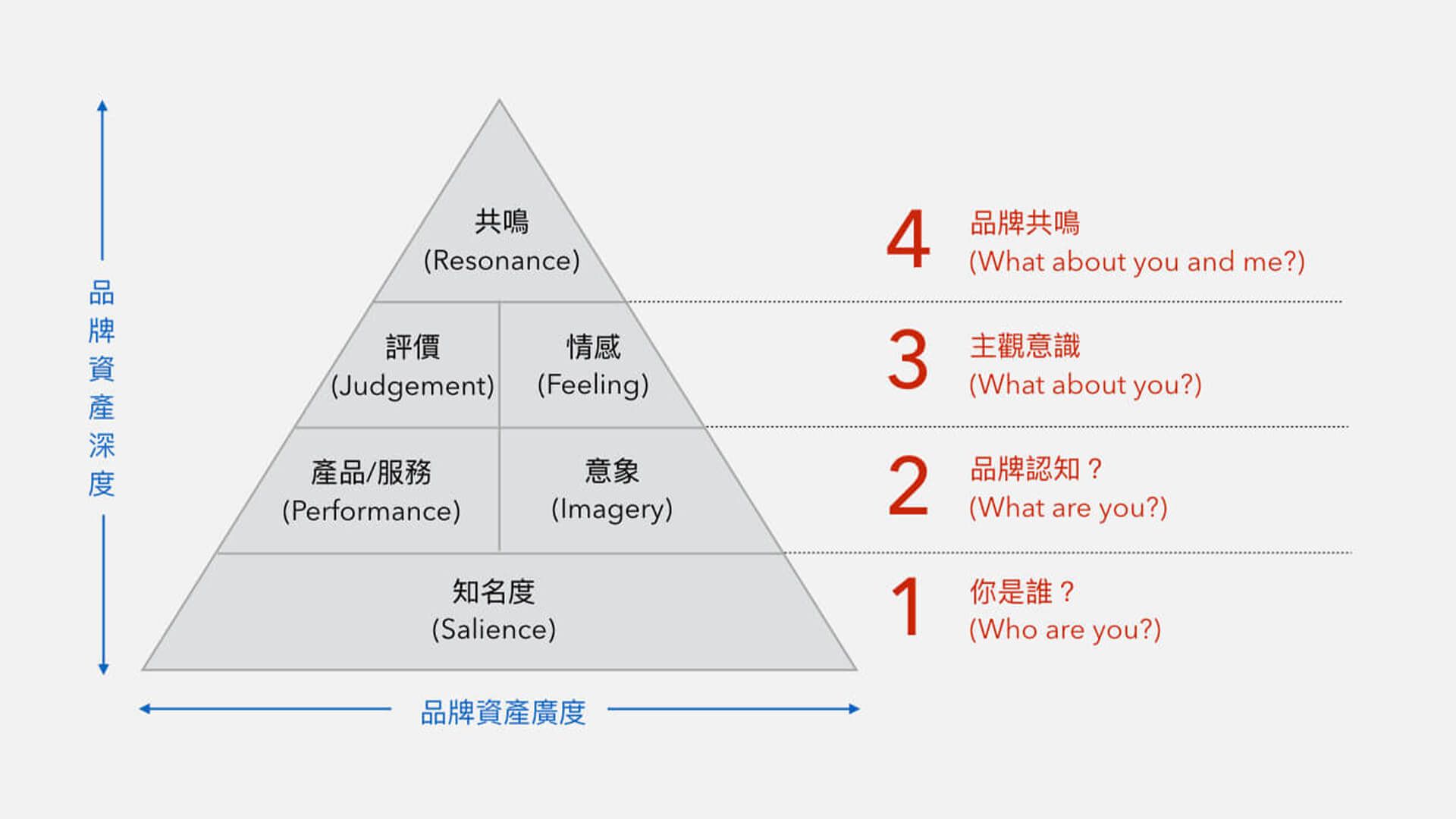 品牌轉型關鍵(上)品牌資產與團隊任務 - Image 1