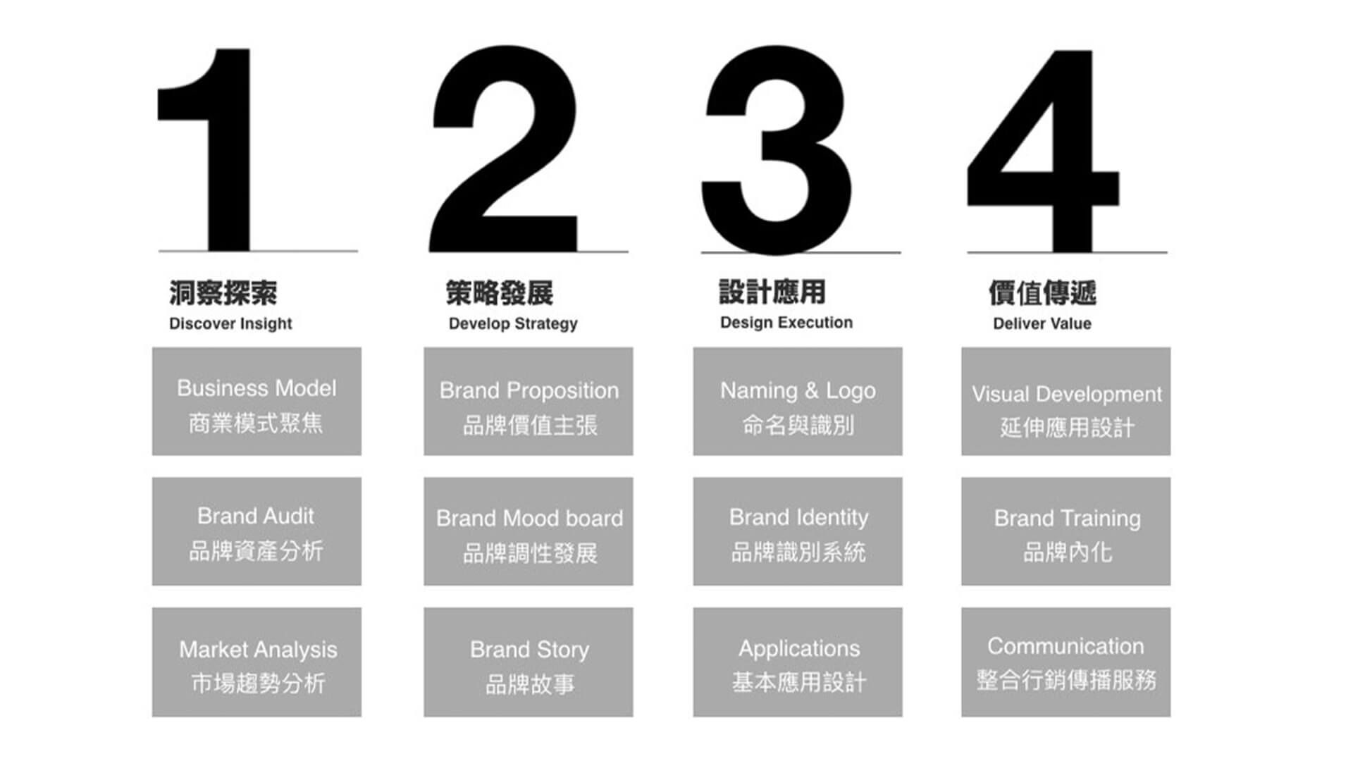 品牌轉型關鍵(上)品牌資產與團隊任務 - Image 1